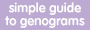 Simple Guide to Genograms